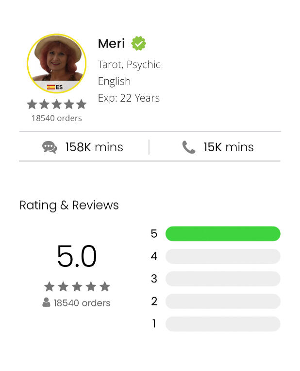 Rating